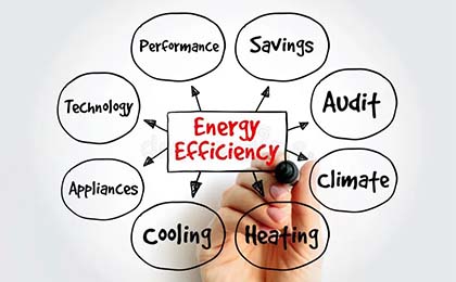 Energy Efficiency Optimization for HVAC Systems